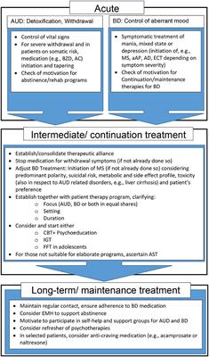 Comorbid Bipolar and Alcohol Use Disorder—A Therapeutic Challenge